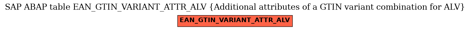 E-R Diagram for table EAN_GTIN_VARIANT_ATTR_ALV (Additional attributes of a GTIN variant combination for ALV)