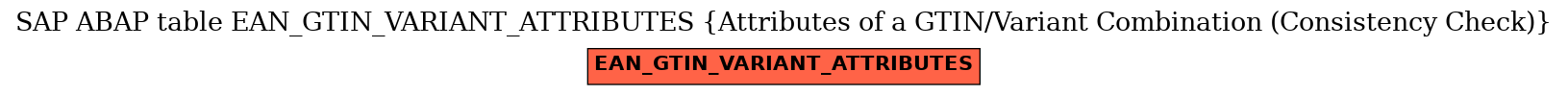 E-R Diagram for table EAN_GTIN_VARIANT_ATTRIBUTES (Attributes of a GTIN/Variant Combination (Consistency Check))