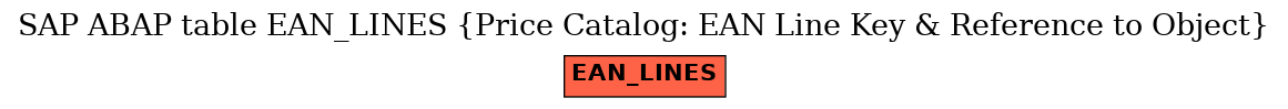 E-R Diagram for table EAN_LINES (Price Catalog: EAN Line Key & Reference to Object)