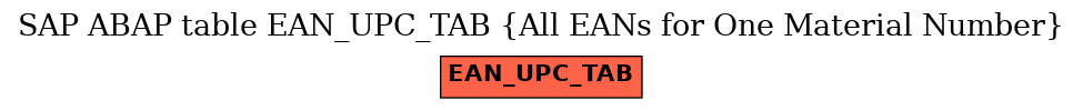 E-R Diagram for table EAN_UPC_TAB (All EANs for One Material Number)