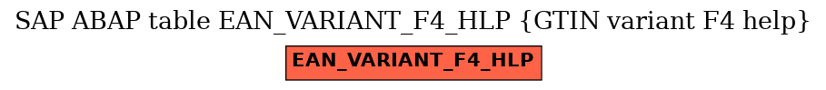 E-R Diagram for table EAN_VARIANT_F4_HLP (GTIN variant F4 help)