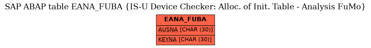 E-R Diagram for table EANA_FUBA (IS-U Device Checker: Alloc. of Init. Table - Analysis FuMo)