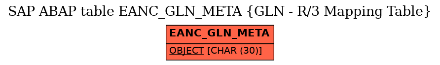 E-R Diagram for table EANC_GLN_META (GLN - R/3 Mapping Table)