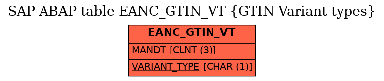 E-R Diagram for table EANC_GTIN_VT (GTIN Variant types)