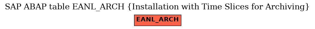 E-R Diagram for table EANL_ARCH (Installation with Time Slices for Archiving)