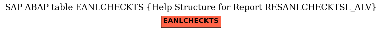 E-R Diagram for table EANLCHECKTS (Help Structure for Report RESANLCHECKTSL_ALV)