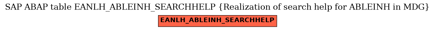 E-R Diagram for table EANLH_ABLEINH_SEARCHHELP (Realization of search help for ABLEINH in MDG)