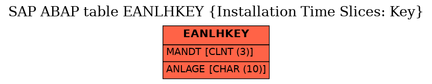 E-R Diagram for table EANLHKEY (Installation Time Slices: Key)