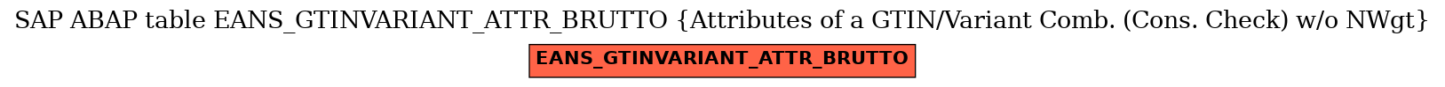 E-R Diagram for table EANS_GTINVARIANT_ATTR_BRUTTO (Attributes of a GTIN/Variant Comb. (Cons. Check) w/o NWgt)