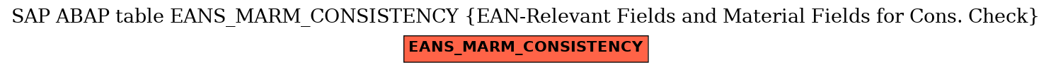 E-R Diagram for table EANS_MARM_CONSISTENCY (EAN-Relevant Fields and Material Fields for Cons. Check)