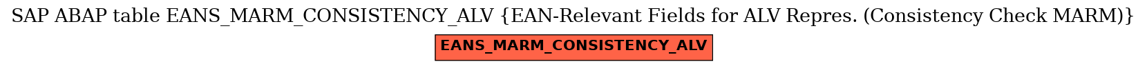 E-R Diagram for table EANS_MARM_CONSISTENCY_ALV (EAN-Relevant Fields for ALV Repres. (Consistency Check MARM))