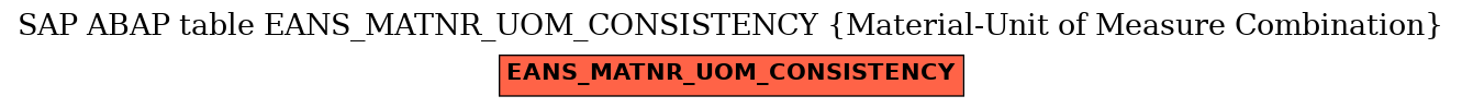 E-R Diagram for table EANS_MATNR_UOM_CONSISTENCY (Material-Unit of Measure Combination)