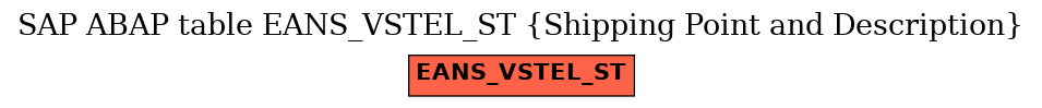 E-R Diagram for table EANS_VSTEL_ST (Shipping Point and Description)