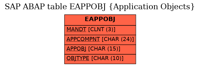 E-R Diagram for table EAPPOBJ (Application Objects)