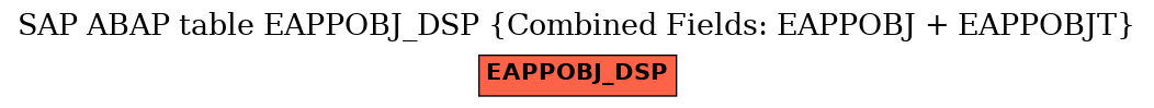 E-R Diagram for table EAPPOBJ_DSP (Combined Fields: EAPPOBJ + EAPPOBJT)