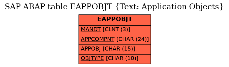 E-R Diagram for table EAPPOBJT (Text: Application Objects)