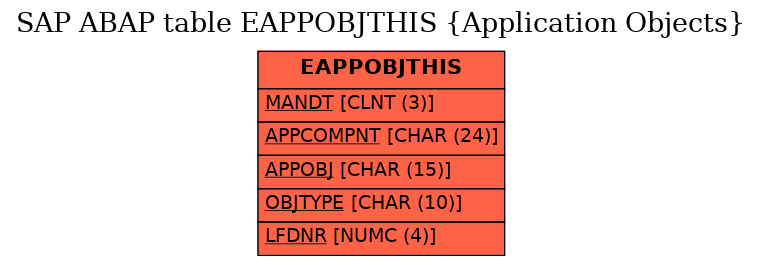 E-R Diagram for table EAPPOBJTHIS (Application Objects)