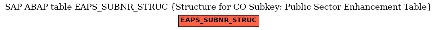 E-R Diagram for table EAPS_SUBNR_STRUC (Structure for CO Subkey: Public Sector Enhancement Table)