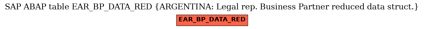 E-R Diagram for table EAR_BP_DATA_RED (ARGENTINA: Legal rep. Business Partner reduced data struct.)