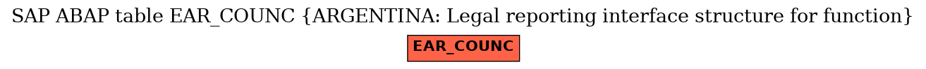 E-R Diagram for table EAR_COUNC (ARGENTINA: Legal reporting interface structure for function)