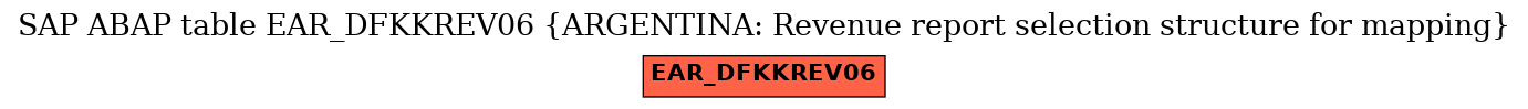 E-R Diagram for table EAR_DFKKREV06 (ARGENTINA: Revenue report selection structure for mapping)