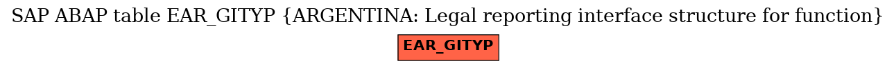 E-R Diagram for table EAR_GITYP (ARGENTINA: Legal reporting interface structure for function)