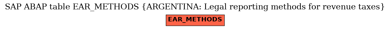 E-R Diagram for table EAR_METHODS (ARGENTINA: Legal reporting methods for revenue taxes)