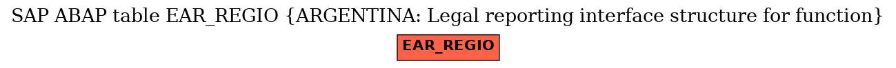 E-R Diagram for table EAR_REGIO (ARGENTINA: Legal reporting interface structure for function)