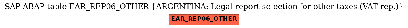 E-R Diagram for table EAR_REP06_OTHER (ARGENTINA: Legal report selection for other taxes (VAT rep.))