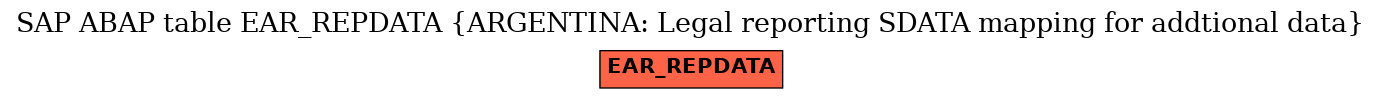 E-R Diagram for table EAR_REPDATA (ARGENTINA: Legal reporting SDATA mapping for addtional data)