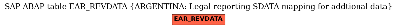 E-R Diagram for table EAR_REVDATA (ARGENTINA: Legal reporting SDATA mapping for addtional data)