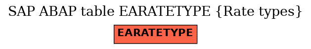 E-R Diagram for table EARATETYPE (Rate types)