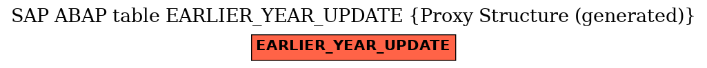 E-R Diagram for table EARLIER_YEAR_UPDATE (Proxy Structure (generated))