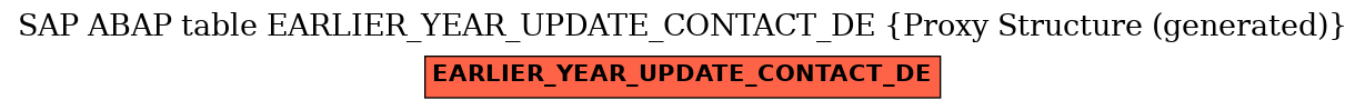 E-R Diagram for table EARLIER_YEAR_UPDATE_CONTACT_DE (Proxy Structure (generated))