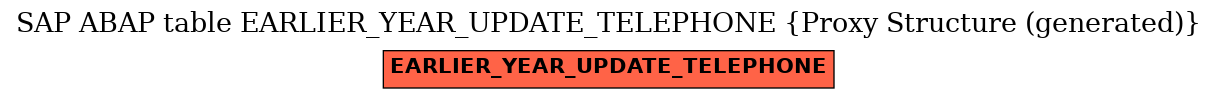 E-R Diagram for table EARLIER_YEAR_UPDATE_TELEPHONE (Proxy Structure (generated))