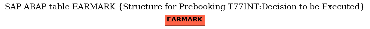 E-R Diagram for table EARMARK (Structure for Prebooking T77INT:Decision to be Executed)