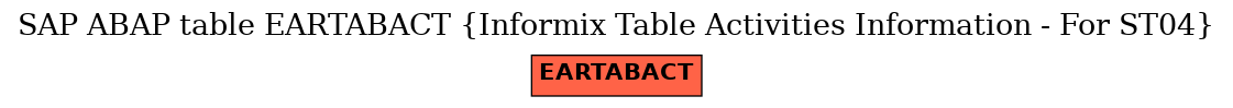 E-R Diagram for table EARTABACT (Informix Table Activities Information - For ST04)