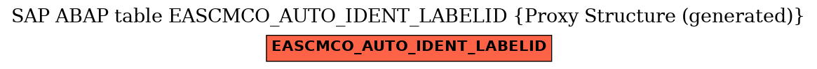 E-R Diagram for table EASCMCO_AUTO_IDENT_LABELID (Proxy Structure (generated))