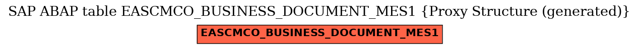 E-R Diagram for table EASCMCO_BUSINESS_DOCUMENT_MES1 (Proxy Structure (generated))