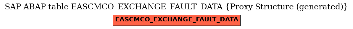E-R Diagram for table EASCMCO_EXCHANGE_FAULT_DATA (Proxy Structure (generated))