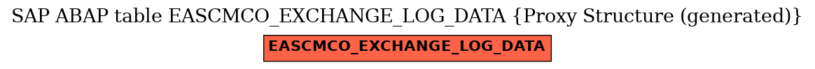 E-R Diagram for table EASCMCO_EXCHANGE_LOG_DATA (Proxy Structure (generated))