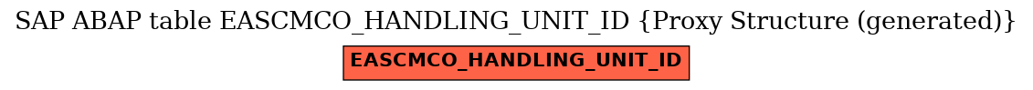 E-R Diagram for table EASCMCO_HANDLING_UNIT_ID (Proxy Structure (generated))