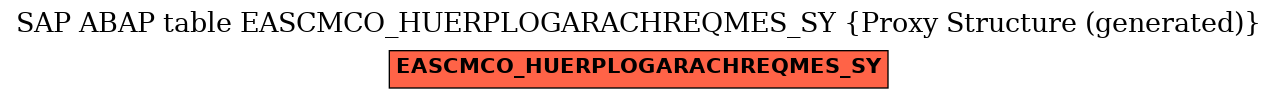 E-R Diagram for table EASCMCO_HUERPLOGARACHREQMES_SY (Proxy Structure (generated))