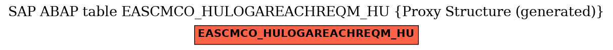 E-R Diagram for table EASCMCO_HULOGAREACHREQM_HU (Proxy Structure (generated))