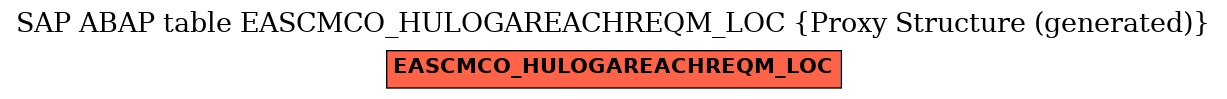 E-R Diagram for table EASCMCO_HULOGAREACHREQM_LOC (Proxy Structure (generated))