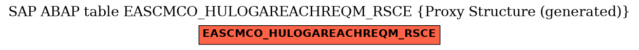 E-R Diagram for table EASCMCO_HULOGAREACHREQM_RSCE (Proxy Structure (generated))