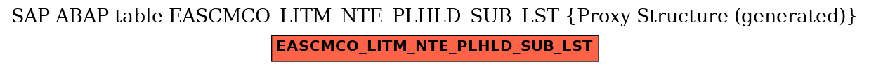 E-R Diagram for table EASCMCO_LITM_NTE_PLHLD_SUB_LST (Proxy Structure (generated))