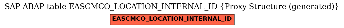 E-R Diagram for table EASCMCO_LOCATION_INTERNAL_ID (Proxy Structure (generated))