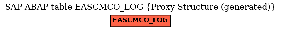 E-R Diagram for table EASCMCO_LOG (Proxy Structure (generated))