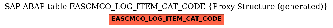 E-R Diagram for table EASCMCO_LOG_ITEM_CAT_CODE (Proxy Structure (generated))